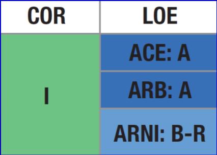 ACE inhibitors (LOE: A) or ARBs (LOE: A) or ARNI (LOE: B) in conjunction with evidence-based beta blockers, and