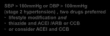 2013 AHA/ACC/CDC: initiation of combination therapy in patients at stage