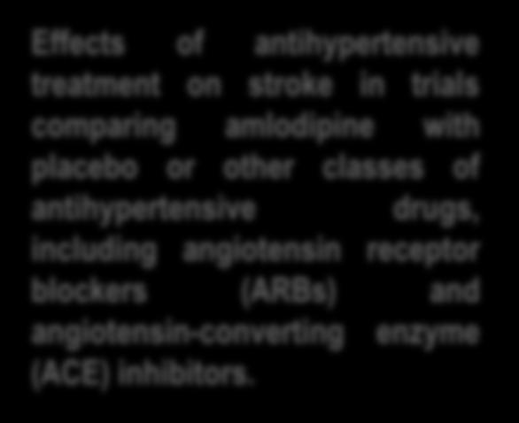 Amlodipine provides effective protection against stroke Wang meta-analysis (2007) 1