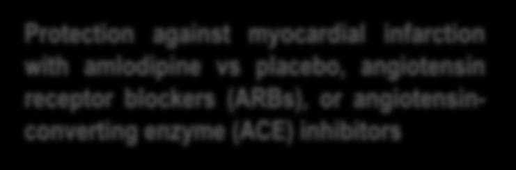 placebo, angiotensin receptor blockers (ARBs), or