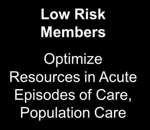 Well Members Prevention and Education Low Risk Members Optimize