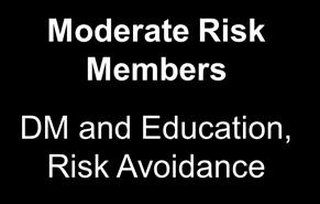 Risk Members DM and Education, Risk Avoidance High Risk,