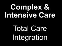 Avoidance Integrated Advanced Care Models Telehealth Enabled