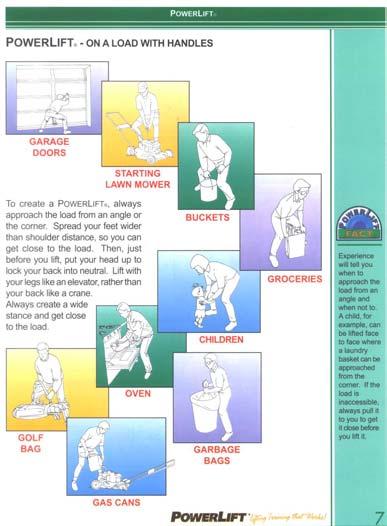 Sample Page showing the 5 Basic Lifts and 9 examples of
