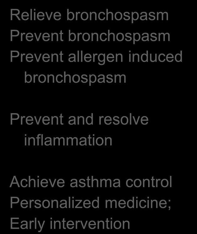 Achieve asthma control Personalized medicine; Early