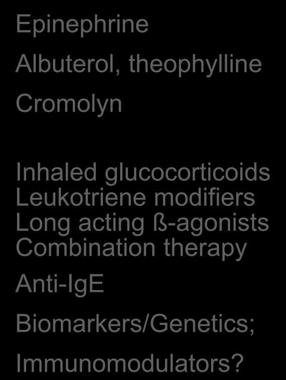 Inhaled glucocorticoids Leukotriene modifiers Long acting