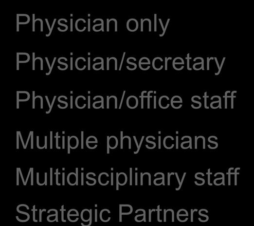 Physician/secretary Physician/office staff