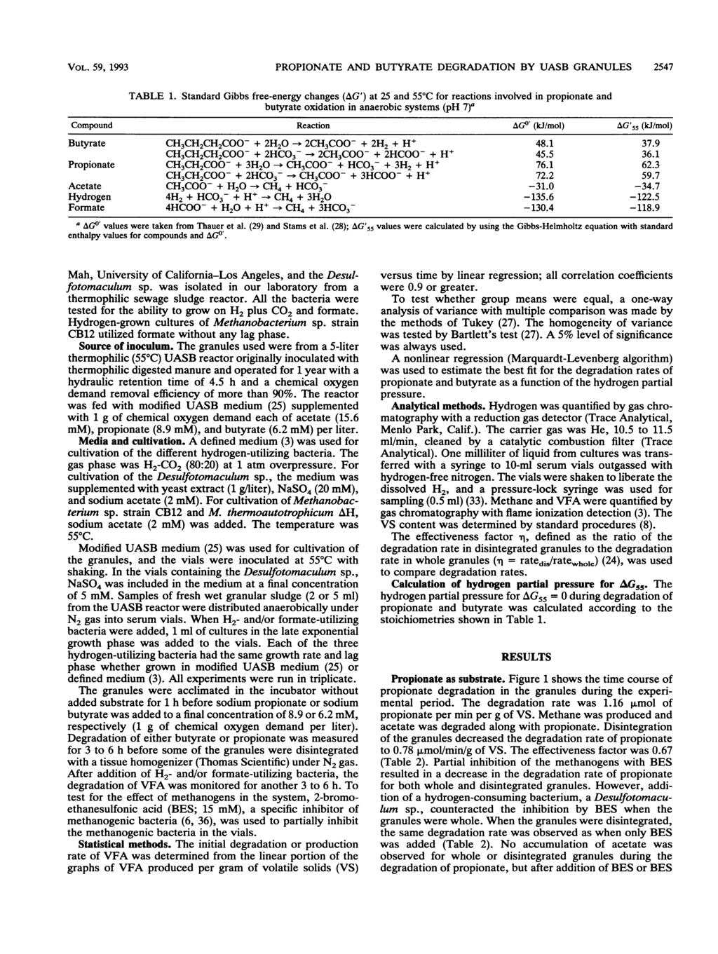 VOL. 59, 1993 PROPIONAT AND BUTYRAT DGRADATION BY UASB GRANULS 2547 TABL 1.