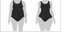 3 Changes in Body Composition at Mepause Changes in Body Composition at Mepause Both chrological aging and ovarian aging contribute to changes in body composition at midlife Increase in fat mass (av.