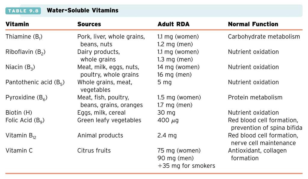 Water-Soluble Vitamins Copyright Houghton