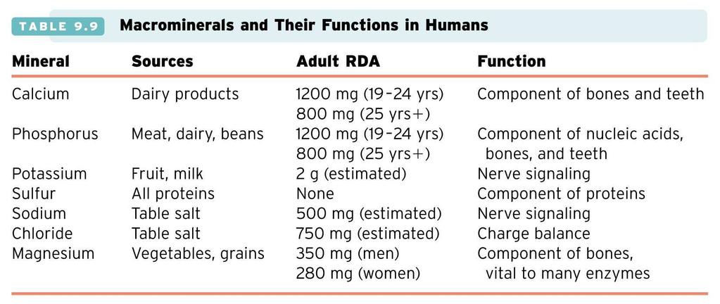 Macrominerals and Their Functions in Humans