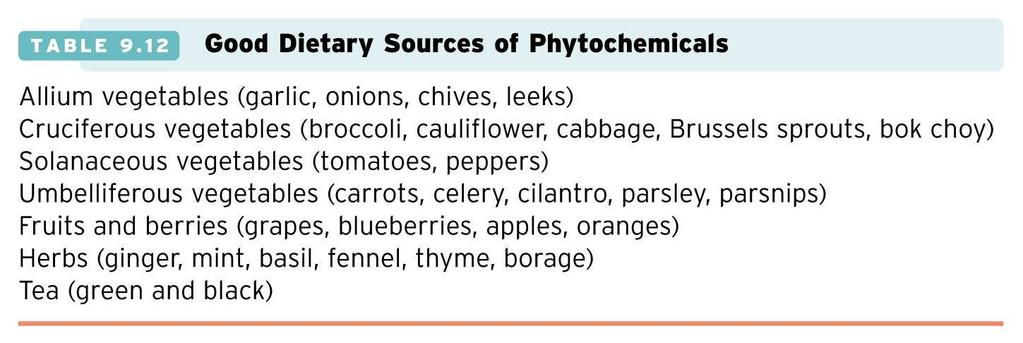 Good Dietary Sources of Phytochemicals Copyright