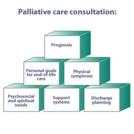 4003 The Palliative Care Consultation Remember: Good communication is one of the keys to excellent end-of-life care. IMAGE: 4003.GIF Communication should be ongoing throughout treatment.