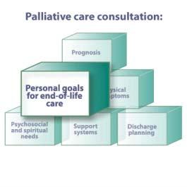 4006 Personal Goals for End-of-Life Care The patient knows his or her prognosis. IMAGE: 4006.GIF The next step is for the patient to decide on personal end-of-life care goals.