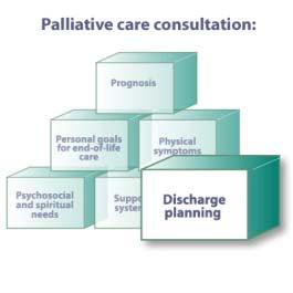 4014 Discharge Planning For inpatients, discharge planning is an essential last step in the palliative care consultation. IMAGE: 4014.