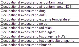Occupational Exposure Terms in MedDRA Current Occupational Exposure terms in MedDRA Drug Information Association www.diahome.org 27 Occupational Exposures MTS:PTC (1) 3.15.