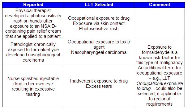 Occupational Exposures MTS:PTC (2) Example from PTC Drug Information Association www.diahome.