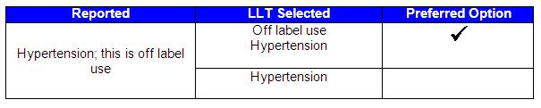 Off Label Use MTS:PTC (1) 3.
