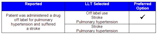 Off Label Use MTS:PTC (3) Reported with an AR/AE Preferred option is to select LLT Off label use and