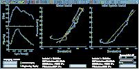 Impedance - Hypoxic Rat Proximal Artery Pressure-Diameter