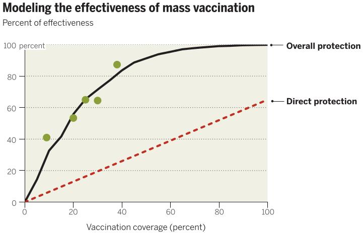 Cost effectiveness Halloran and Longini. Emerging, evolving, and established infectious diseases and interventions. Science 345(6202):1292 4. 2014.