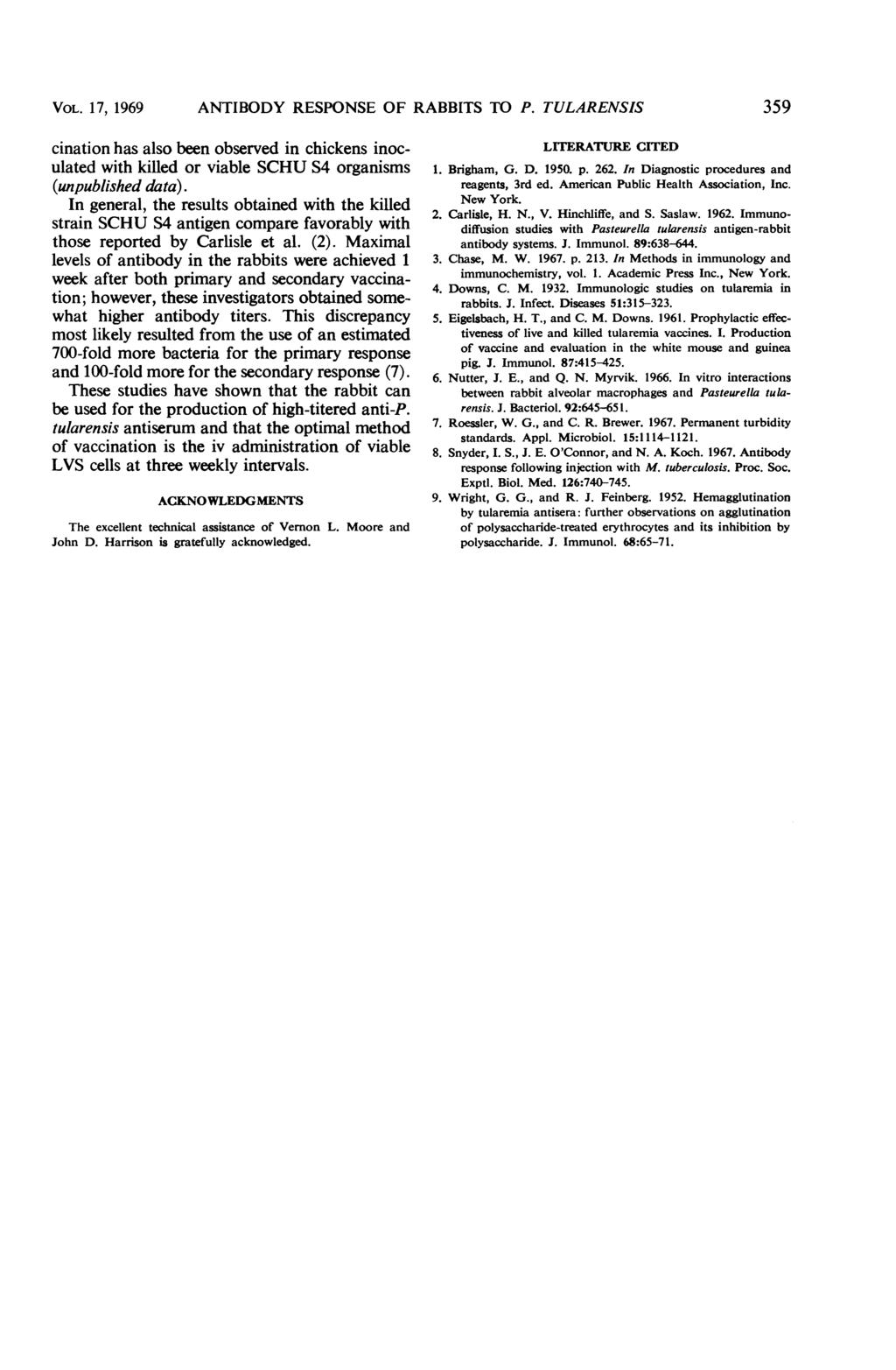 VOL. 17, 1969 ANTIBODY RESPONSE OF RABBITS TO P. TULARENSIS 359 cination has also been observed in chickens inoculated with killed or viable SCHU S4 organisms (unpublished data).