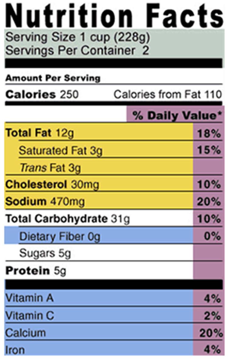 The two most important areas of the Nutrition Fact Panel for carbohydrate counting are the Serving size and Total Carbohydrate. 3. Know what foods are considered free.