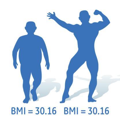 Definition and classification of obesity At the same BMI, more body fat tend to have women compared to men, and older people compared to younger adults.