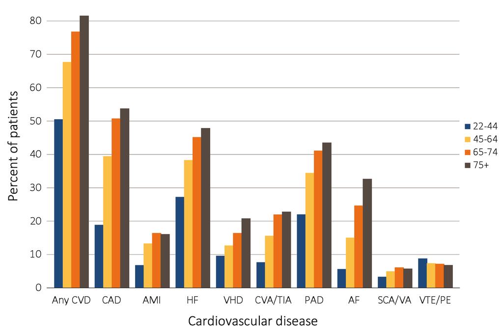 CHAPTER 8: CARDIOVASCULAR DISEASE IN PATIENTS WITH ESRD vol 2 Figure 8.