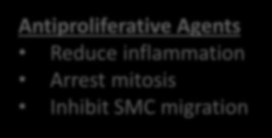 inflammation Arrest mitosis Inhibit SMC migration
