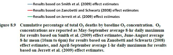 EPA: Ozone Attributable Mortality Estimates.
