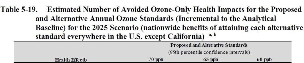 Asthma & Hospital Admissions at Ambient Ozone