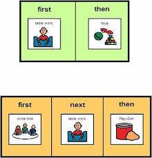 Supports for Comprehension