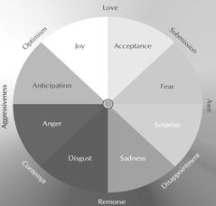 Plutchik s Wheel of Emotions Culture, Evolution, and Emotion Cultural similarities and differences: 7 to10 culturally