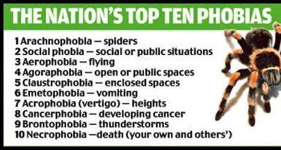situations Phobia an intense fear of objects or situations