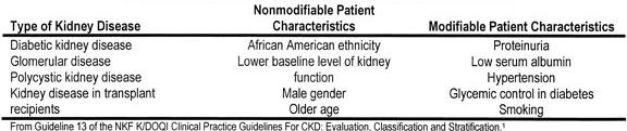 Classification of CKD by diagnosis and prevalence among patients