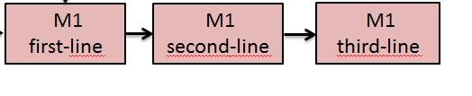 CRPC second-line: Prospektive Phase III Docetaxel Abiraterone + Prednison (COU-301) Abiraterone + Prednison (mos 15.8 vs 11.2; HR 0.74) Enzalutamid (AFFIRM) Enzalutamide (mos 18.4 vs 13.6; HR 0.
