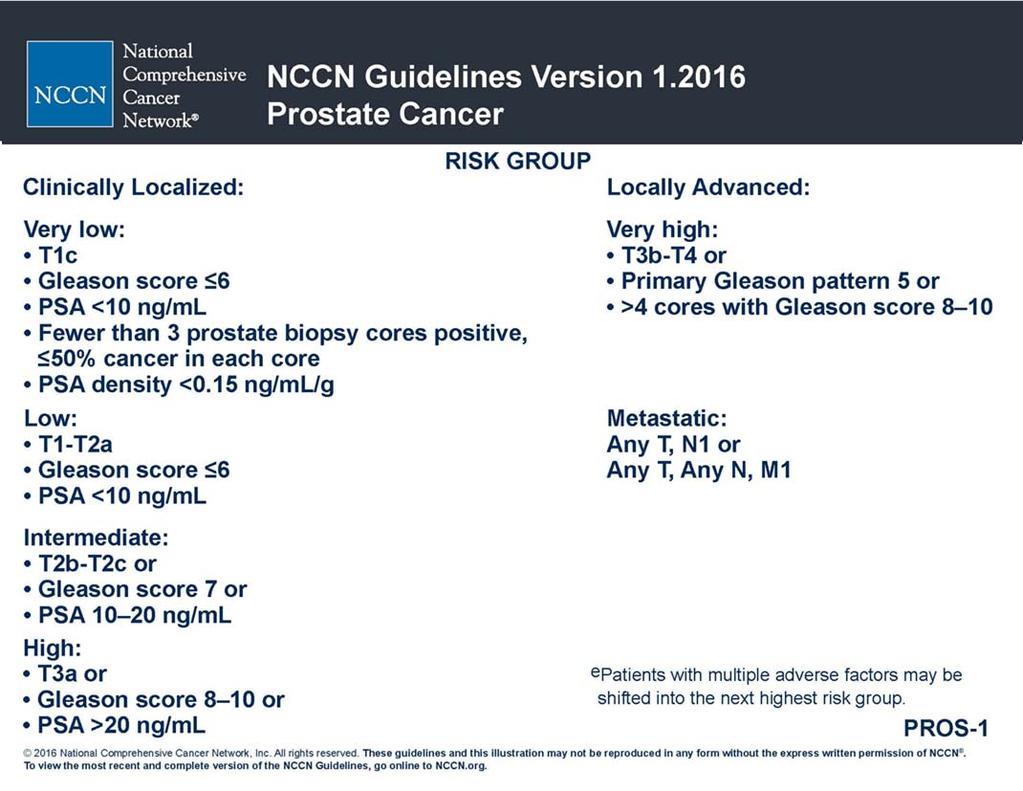 Tissue Based Molecular Tests USE BY NCCN RISK CATEGORY Surveillance of Very-Low-Risk (VLR)