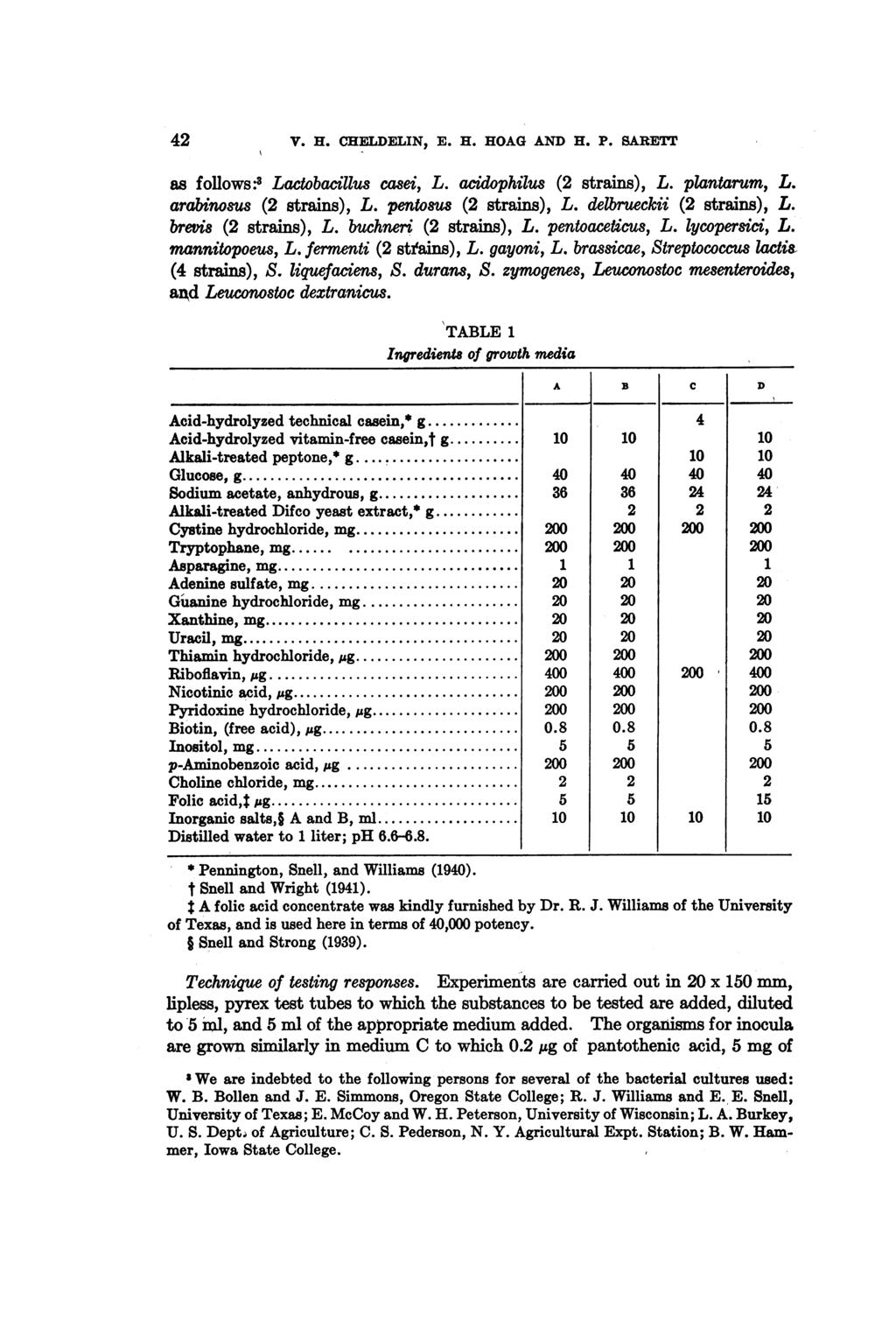42 V. H. CEELDELIN, E. H. HOAG AND H. P. 5AREIT as follows:3 Lactobacillus casei, L. acidophilus (2 strains), L. plantarum, L. arabinosus (2 strains), L. pentosus (2 strains), L.