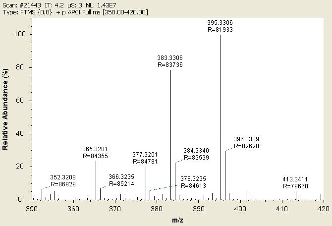25OH-Vit D2 and D3 Exactive mass spectrum D2 - H2O D3 - H2O D3 (2 x H2O) D2 -