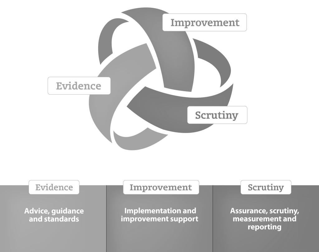 Integrated cycle of improvement Visit our website: www.
