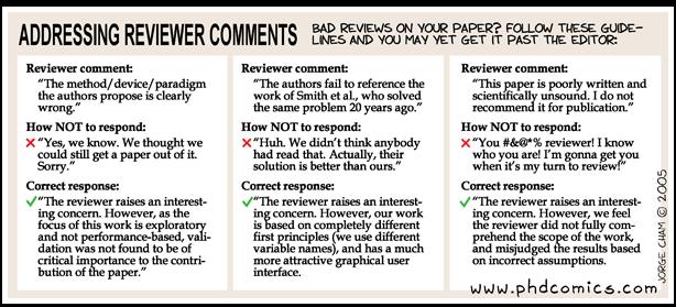 If asked to revise, address every comment and do it politely Make it easy for the editor to see that