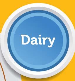 What s in the Dairy Group? All fluid milk products and many foods made from milk that retain their calcium Additionally, dairy alternatives that provide a significant source of calcium.