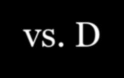 Synopsis of Definitions D1 vs.