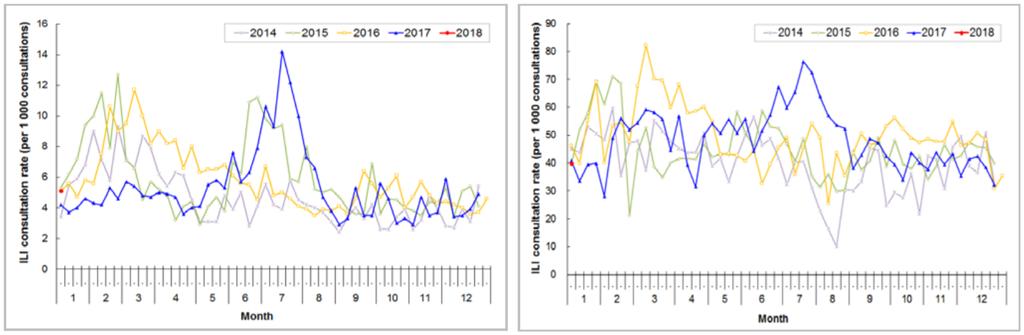 Countries/areas in the tropical zone Countries/areas in the tropical zone are observing influenza activity that is consistent with previous seasons.