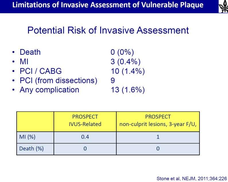 Potential Risk of Invasive Assessment of Vulnerable