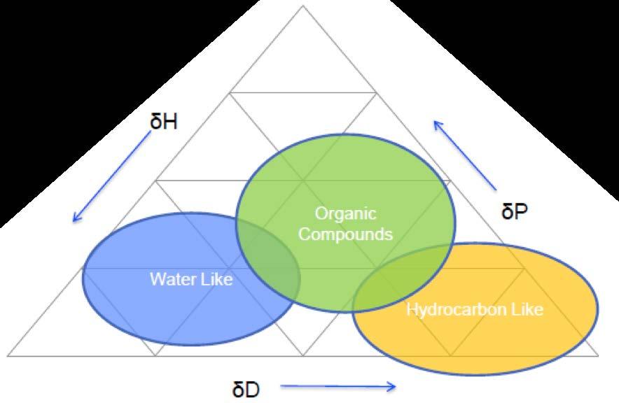 TEAS Solubility Diagrams 6 TEAS Diagram Quick Explanation