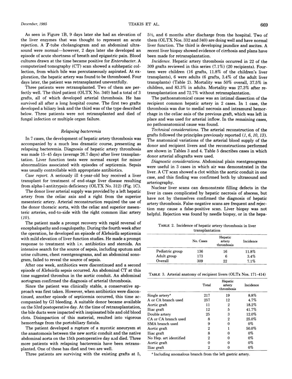 December, 1985 TZAKIS ET AL. 669 As seen in Figure 1B, 9 days later she had an elevation of the liver enzymes that was thought to represent an acute rejection.