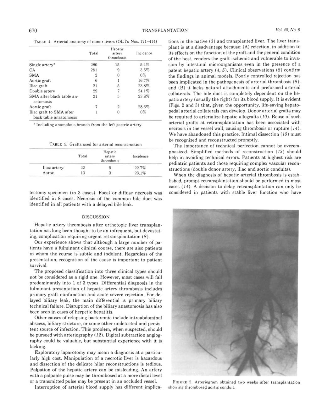 67 TRANSPLANTATION Vol. 4, No.6 TABLE 4. Arterial anatomy of donor livers (OL Tx Nos. 171-414) Total artery Incidence Single artery 28 15 5.4 % CA 251 9 3.6% SMA 2 % Aortic graft 6 16.