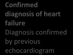 previous echocardiogram If current echocardiogram not clinically relevant, request repeat